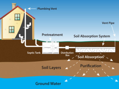 Septic Installation - Rodenhiser Excavating, Septic & Drains and Builders